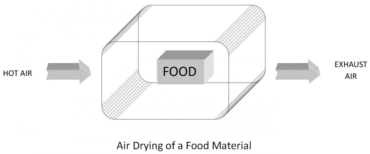 Air drying of a food material